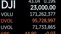 Dow tops 23,000-mark for the first time on strong earnings